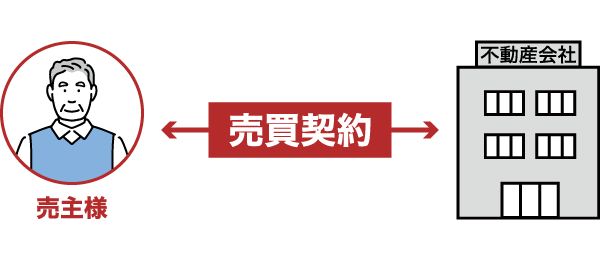 買取イメージ